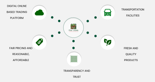 Services Icons